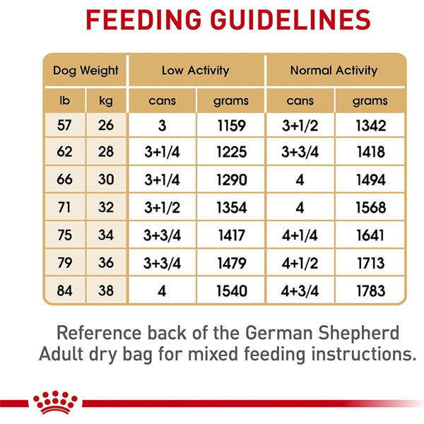 Table displays Royal Canin German Shepherd Loaf in Sauce (13.5oz) feeding guidelines, listing recommended cans and grams by dog weight for low and normal activity, designed to support bone and joint health in this breed-specific diet.