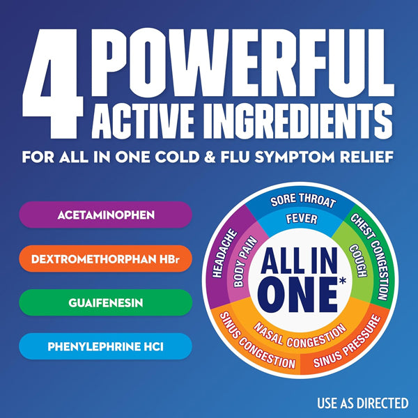 Graphic listing four active ingredients—acetaminophen, dextromethorphan HBr, guaifenesin, and phenylephrine HCl—in Mucinex Fast-Max Max Strength Cold and Flu Medicine (2 Pack, 20 Count) for effective cough and sore throat relief.