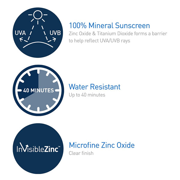 Infographic features icons and text highlighting CeraVe 3 Pack Mineral Sunscreen Stick SPF 50’s mineral formula, 40-minute water resistance, microfine zinc oxide for a clear finish, and broad spectrum UV protection.