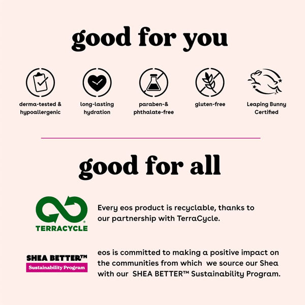 A graphic highlights EOS Eucalyptus Natural Shea Butter Hand Lotion benefits: dermatologist-tested, 24-hr hydration, paraben- & gluten-free, cruelty-free; includes recycling info and Shea Better sustainability program details.