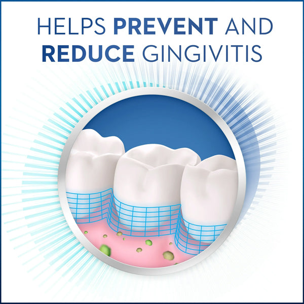 Illustration of teeth and gums with Helps prevent and reduce gingivitis text; blue grid targets plaque above the gum line, highlighting gum care by Crest Gum Care Mouthwash Cool Wintergreen 16.9oz, 4 Pack.