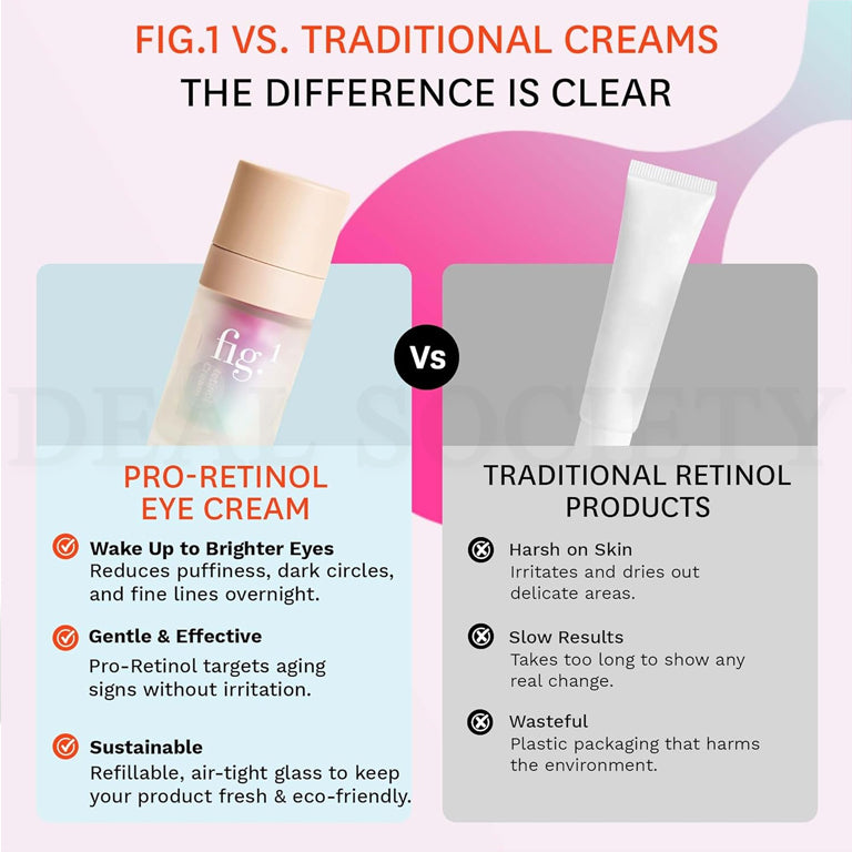 Fig.1 Pro-Retinol Eye Cream Anti-Aging For Wrinkles And Fine Lines 0.5oz