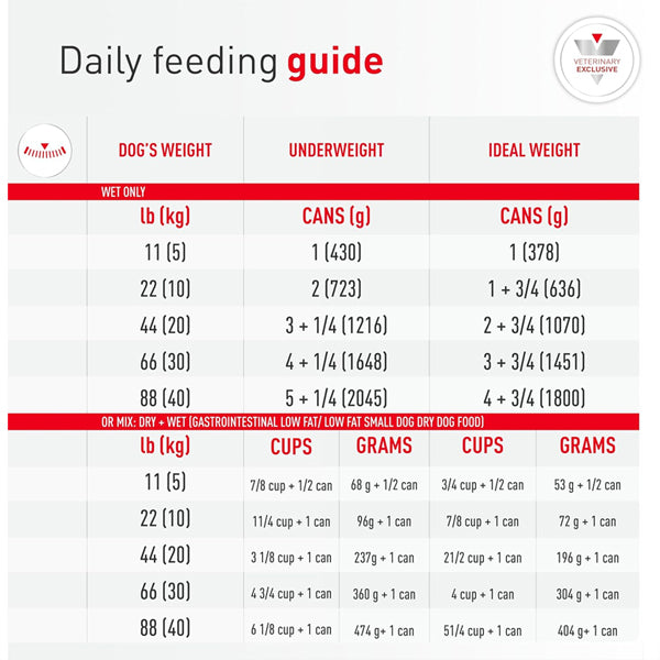 6 Pack - ROYAL CANIN Canine Gastrointestinal Adult Wet Dog Food 13.5oz Royal Canin