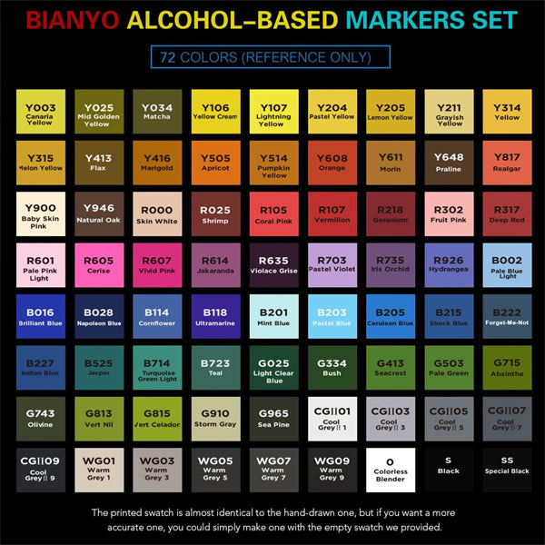 The Bianyo 72 Colors Alcohol Based Dual Tip Art Drawing Markers Set includes a color chart displaying all swatches, each labeled with code and name, arranged by hue in a grid, and comes with a black travel case.