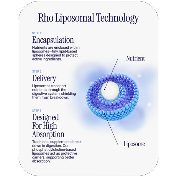 Rho Nutrition Liposomal D3K2 High Absorption Liquid Vitamins D3 & K2 4oz
