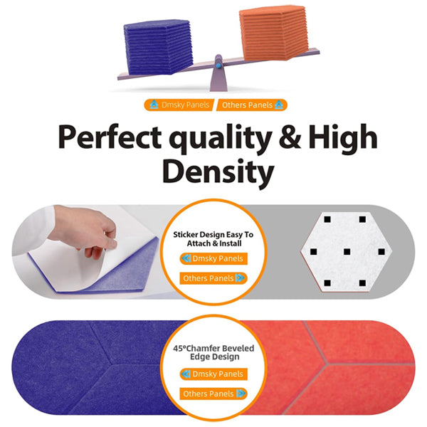 A comparison of Dmsky 18 Pack Dark Blue Hexagon Acoustic Panels (12x10x0.4, self-adhesive) to other brands highlights differences in attachment, edge design, and density, with labeled diagrams and descriptions.