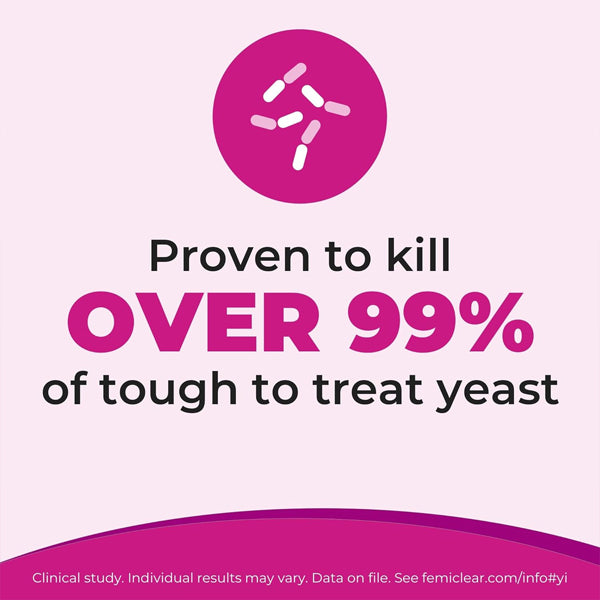 A graphic shows, FemiClear 2-Day Dose Yeast Infection and Itch Control Ointment is proven to kill over 99% of tough-to-treat yeast infections, with a pink capsule icon and a clinical study disclaimer at the bottom.