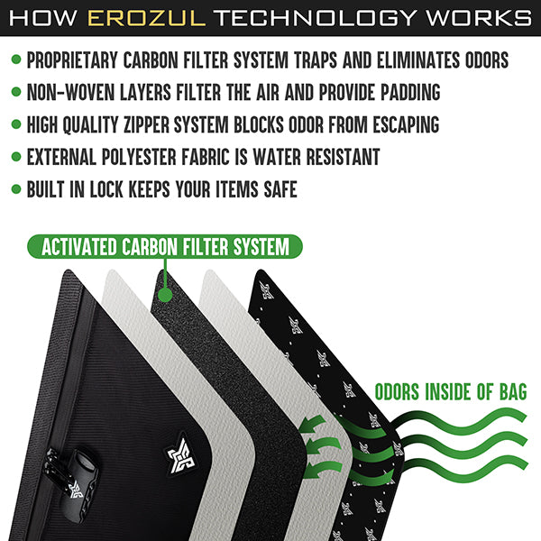 Diagram of the Erozul Legion Smell Proof Duffel Bag With TSA Combination Lock, showing odor-blocking layers: advanced activated carbon filter, non-woven material, water-resistant exterior, zipper, and TSA-approved lock for security.
