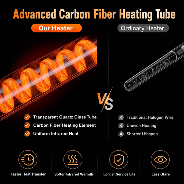 Danluke 1500W Electric Outdoor Hanging Infrared Heater with Carbon Fiber Heating Danluke