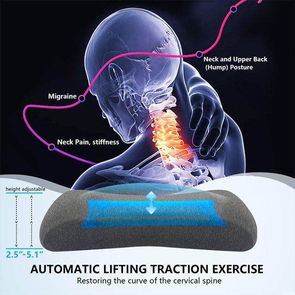 Illustration highlights neck pain and posture issues, showing the Best Tool Electric Cervical Neck and Shoulder Relaxer with Heat and Height Adjustment, designed for automatic lifting, customizable support, neck decompression, and posture improvement.