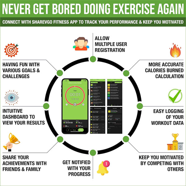 Infographic highlighting ShareVgo Smart Portable Mini Folding Exercise Bike Bluetooth Trainer SPB1000 features: Bluetooth app support, user registration, workout logging, challenges, notifications, and calorie tracking—perfect for home fitness.