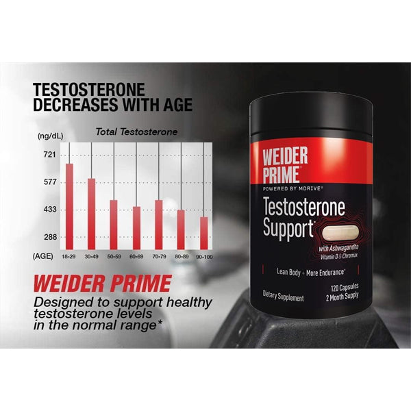 A bar graph shows testosterone levels decreasing with age next to a bottle of Weider Prime Testosterone Support with Ashwagandha 120 Capsules by Weider.