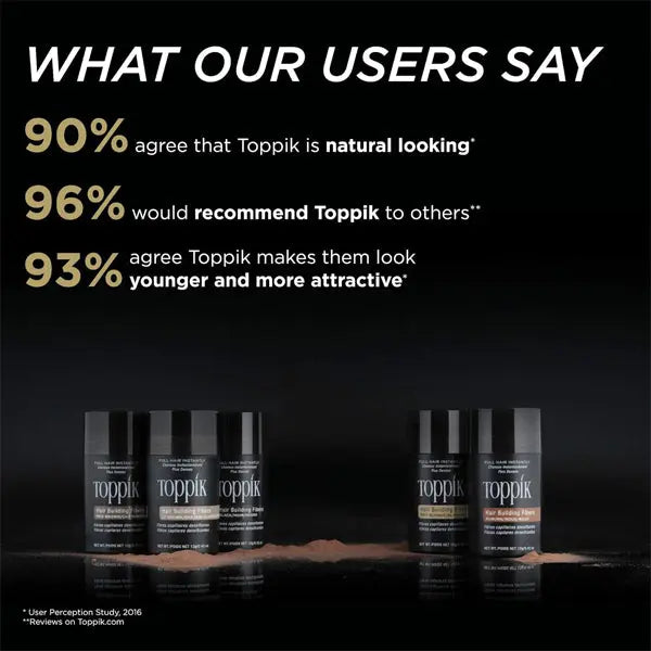 Black background with text displays user survey results for Toppik Hair Building Fibers 12g Fill In Fine or Thinning Hair Dark Brown, plus five Toppik bottles. Percentages show positive feedback on appearance, recommendation, and attractiveness.