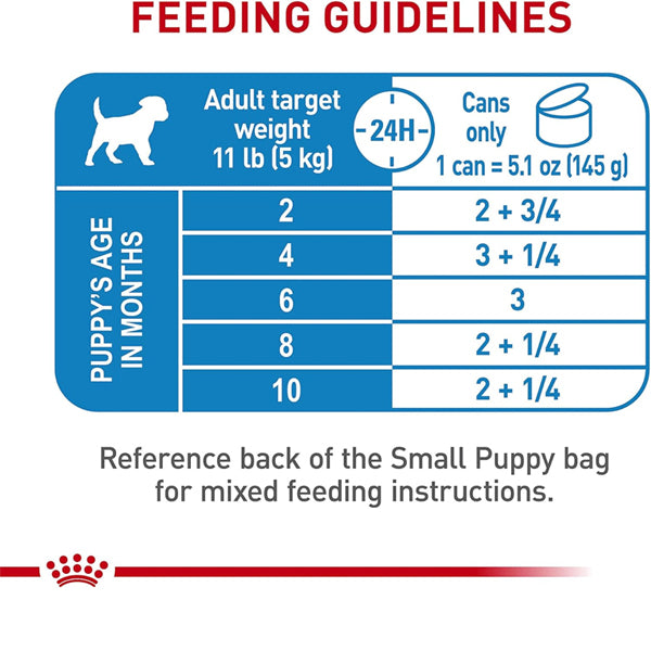 24 Pack - Royal Canin Small Puppy Thin Slices in Gravy Wet Dog Food 5.1oz