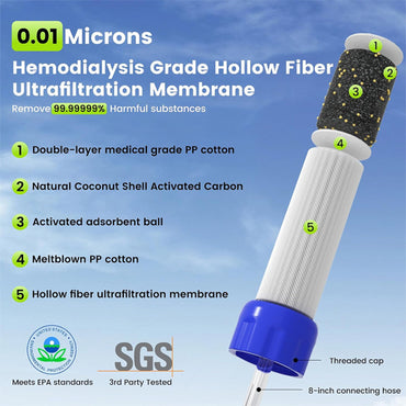 2 Pack - Purewell Outdoor Water Filter Personal Water Filtration Straw Purewell