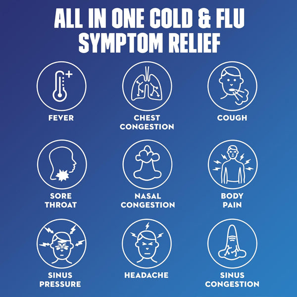 Infographic displaying icons for Mucinex Fast-Max Max Strength Cold and Flu Medicine benefits: relieves fever, chest congestion, cough, sore throat, nasal congestion, body pain, sinus pressure, headache, and sinus congestion. 2 Pack (20 Count).