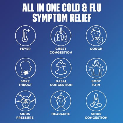 Infographic displaying icons for Mucinex Fast-Max Max Strength Cold and Flu Medicine benefits: relieves fever, chest congestion, cough, sore throat, nasal congestion, body pain, sinus pressure, headache, and sinus congestion. 2 Pack (20 Count).
