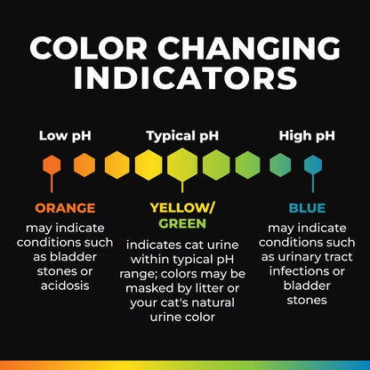 2 Pack - Arm & Hammer Health IQ Color Changing Cat Litter Additive 6.5oz