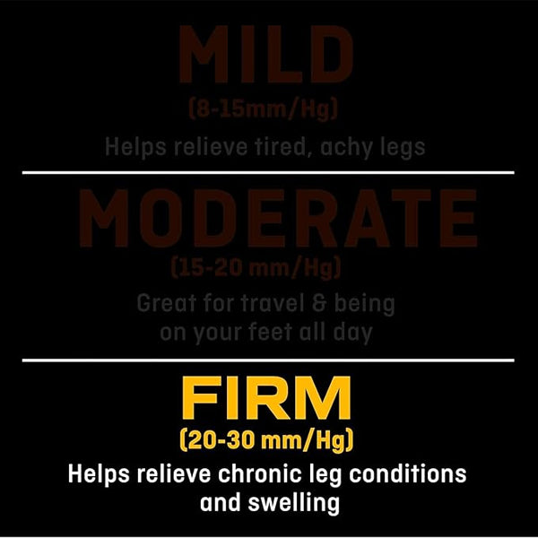 The infographic explains Futuras 2 Pack FUTURO Lifestyle Black Compression Dress Socks for Men Firm Large offer 20-30 mm/Hg compression, ideal for chronic leg conditions and swelling.