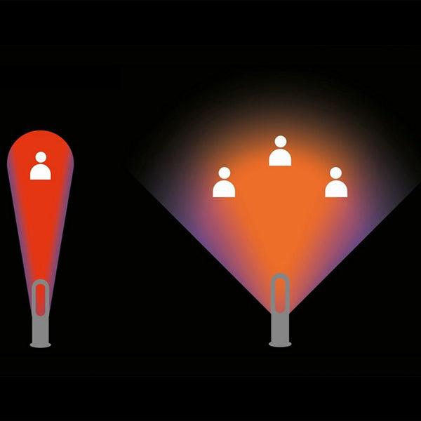 Dyson Hot+Cool™ Jet Focus Fan Heater Model AM09