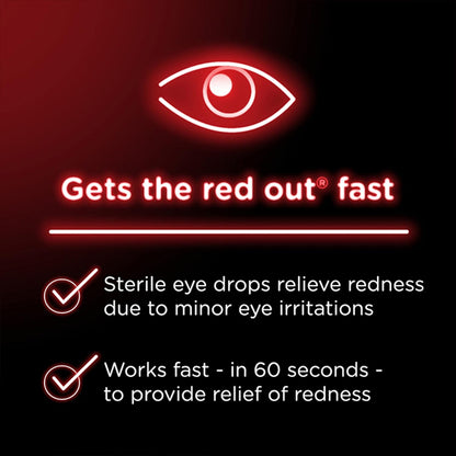 A neon red eye graphic with the text Gets the red out fast features Visine Red Eye Comfort Redness Relief Eye Drops 0.5oz (3 Pack), highlighting its fast-acting tetrahydrozoline HCl formula that relieves redness in under 60 seconds.