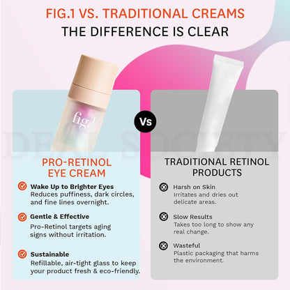 Fig.1 Pro-Retinol Eye Cream Anti-Aging For Wrinkles And Fine Lines 0.5oz