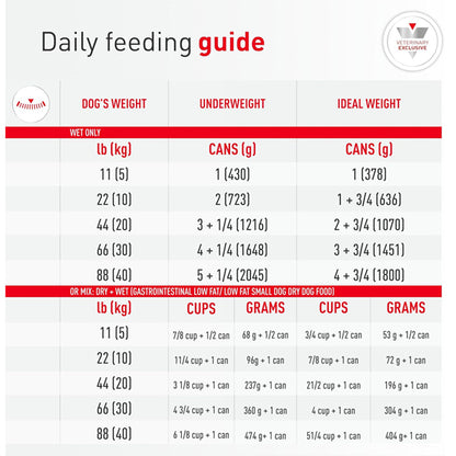 6 Pack - ROYAL CANIN Canine Gastrointestinal Adult Wet Dog Food 13.5oz Royal Canin