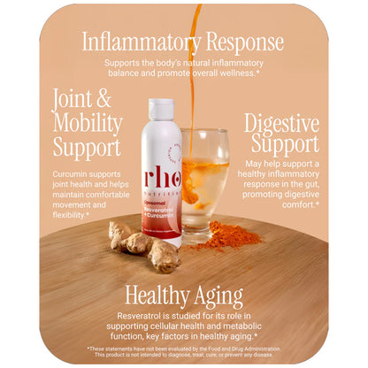 Rho Nutrition Liposomal Curcumin + Resveratrol – Promotes Joint Comfort 6oz