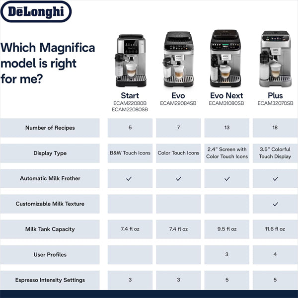 De'Longhi Magnifica Evo Next Automatic Espresso Machine, Frother, Silver De'Longhi