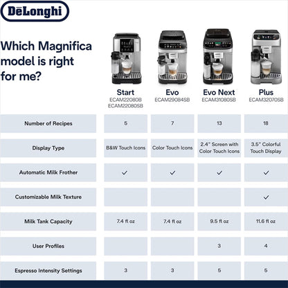 De'Longhi Magnifica Evo Next Automatic Espresso Machine, Frother, Silver De'Longhi