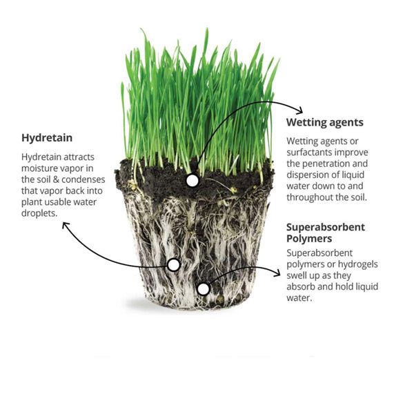 Hydretain Root Zone Drought Protection Control for Lawns Gardens 15lbs Hydretain