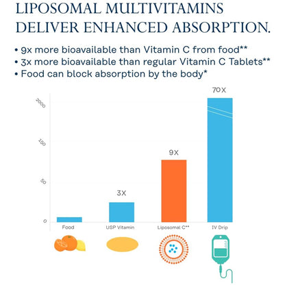 Solaray High Potency Liposomal Multivitamin for Women 60 VegCaps