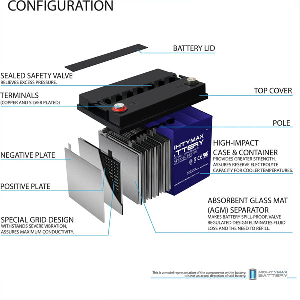 Mighty Max ML35-12 GEL - 12V 35AH GEL, INT Terminal Rechargeable SLA AGM Battery Mighty Max