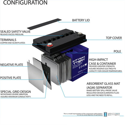 Mighty Max ML35-12 GEL - 12V 35AH GEL, INT Terminal Rechargeable SLA AGM Battery Mighty Max