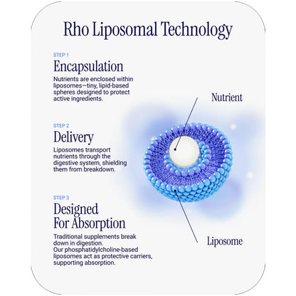 Rho Nutrition Liposomal NAD+ Supplement for Cellular Health 4oz