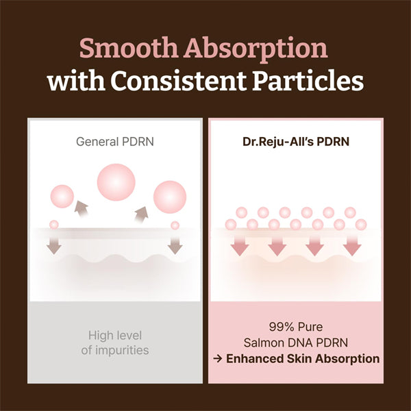 Dr. Reju-All Advanced PDRN Rejuvenating Face Moisturizing Cream 0.7oz Dr. Reju-All