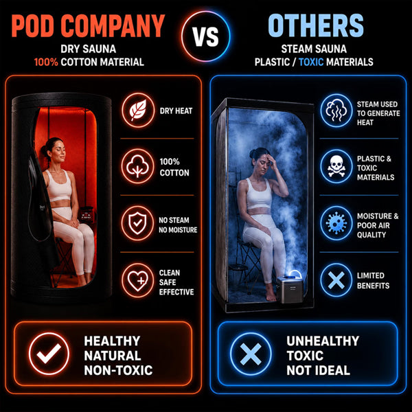 THE POD COMPANY The Sauna Pod - Portable Personal Dry Sauna for Recovery & Wellness The Pod Company