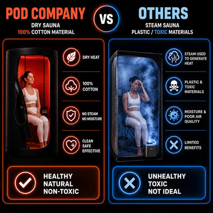 THE POD COMPANY The Sauna Pod - Portable Personal Dry Sauna for Recovery & Wellness The Pod Company
